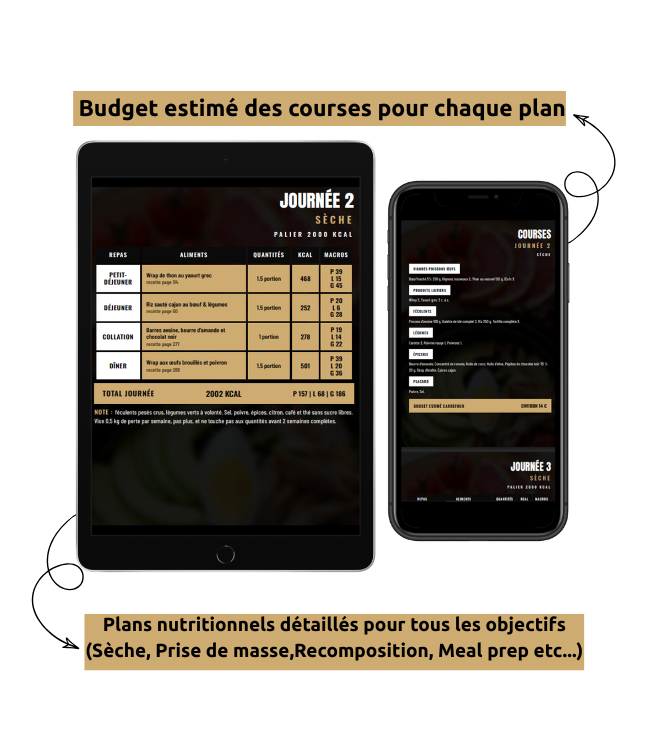 Stark Nutrition +350 recettes